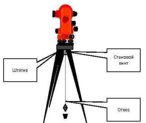 Установка теодолита