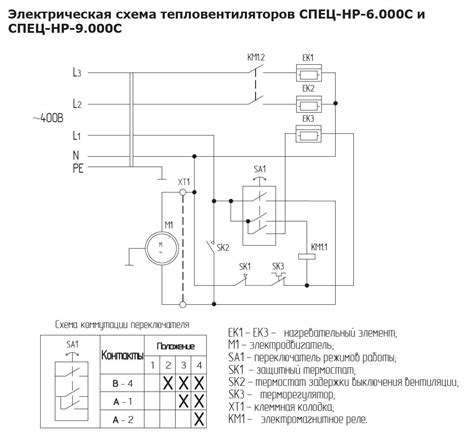 Установка тепловой пушки