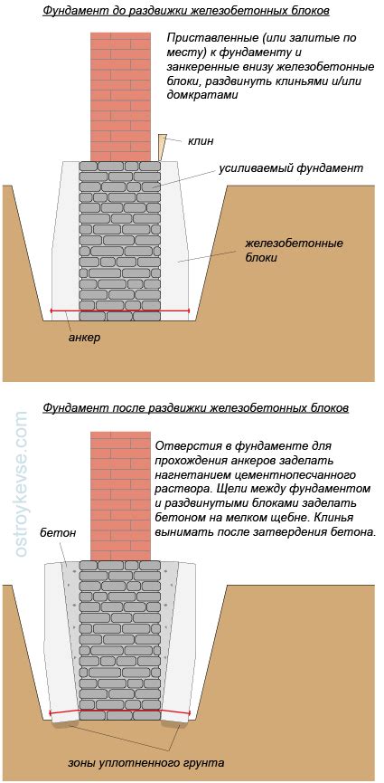 Установка угловых элементов и ленточных фундаментов