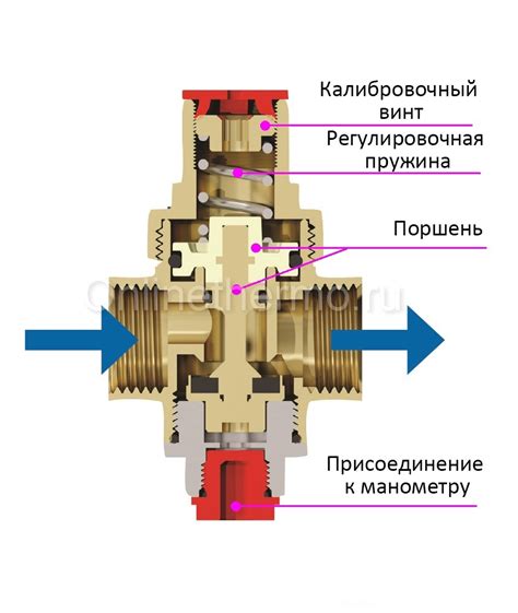 Установка устройств для внутренней регулировки давления воды