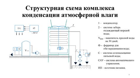 Установка устройств для предотвращения конденсации влаги