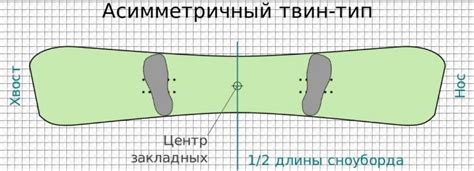 Установка утопленных креплений