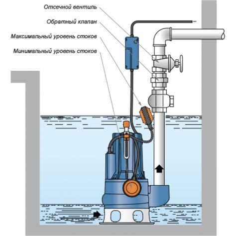 Установка фекального насоса