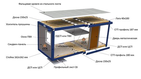 Установка фиксированной высоты для контейнера с основным содержимым сайта