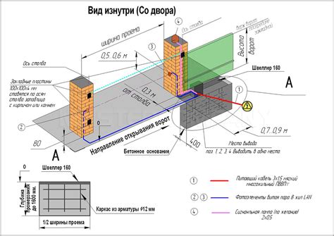 Установка фундамента для ворот