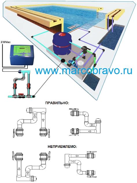 Установка хлорогенератора