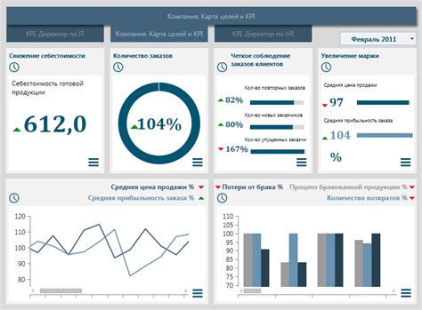 Установка целей и показателей KPI для каждого сотрудника