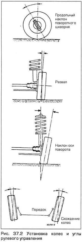 Установка шасси и колес