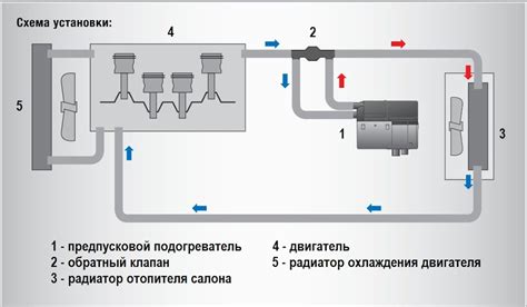 Установка электронного устройства для оптимизации работы двигателя