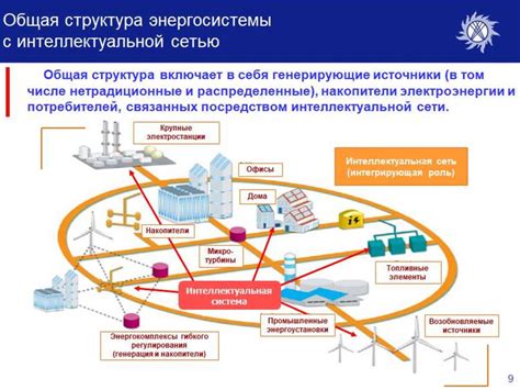 Установка энергетической системы