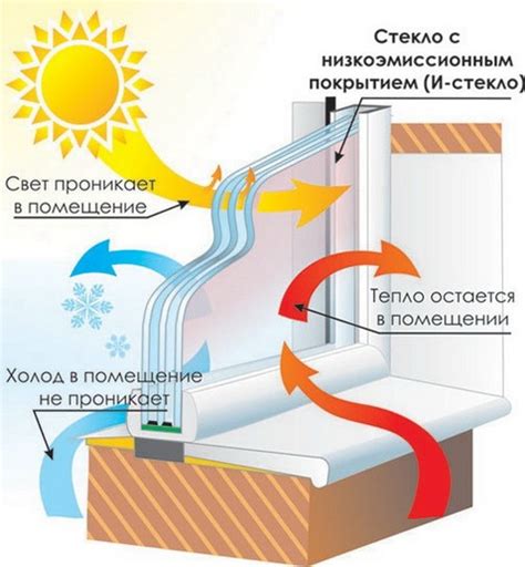 Установка энергосберегающих стекол