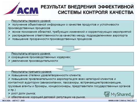 Установка эффективной системы контроля качества