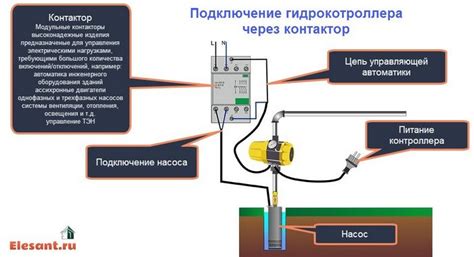 Установка Ermangizer для работы со скважинным насосом