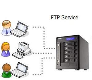 Установка FTP-сервера на Linux