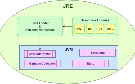 Установка Java Runtime Environment (JRE)