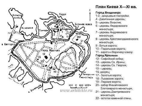 Установление Киева столицей Киевской Руси