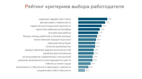 Установление важных критериев выбора