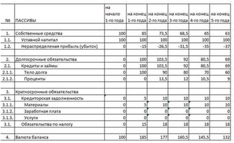 Установление конкретных финансовых целей