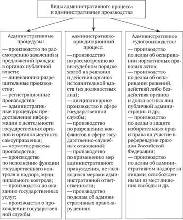 Установление невменяемости в ходе административного процесса