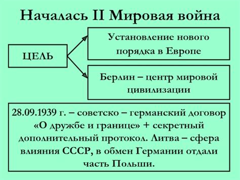 Установление нового порядка в Европе