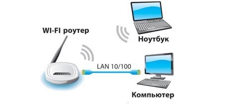 Установление оптимальных расстояний между устройствами и роутером