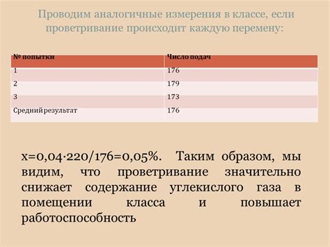 Установление оптимальных условий содержания