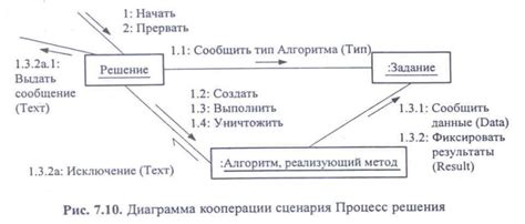 Установление отношений между объектами: