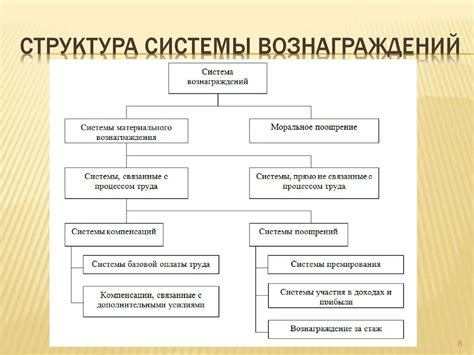 Установление прозрачной системы вознаграждений