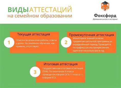 Установление регулярного графика