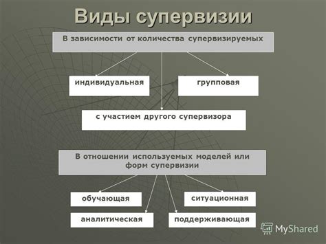 Установление регулярности супервизионных сессий