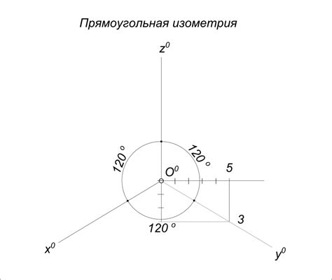 Установление соотношений между осями