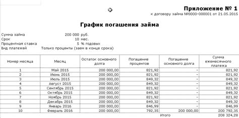 Установление сроков и условий погашения займа