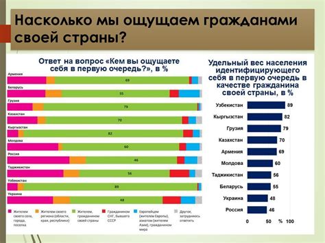 Установление точной идентичности граждан