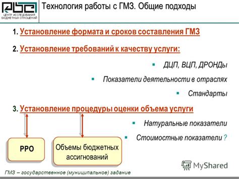 Установление требований и сроков