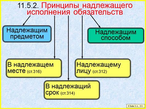 Установление юридических обязательств