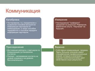 Установление ясных ожиданий и улучшение коммуникации