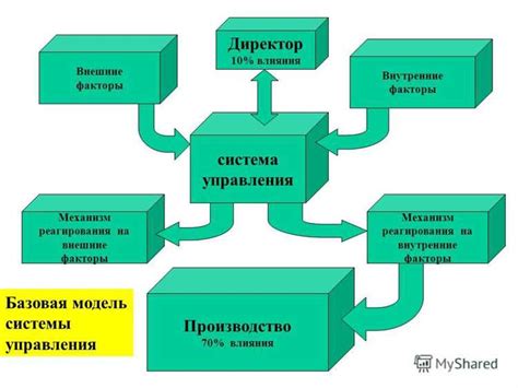 Устойчивость к воздействию внешних сил