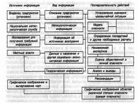 Устойчивость работы в различных условиях