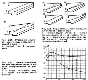 Устранение мешающих факторов в доме