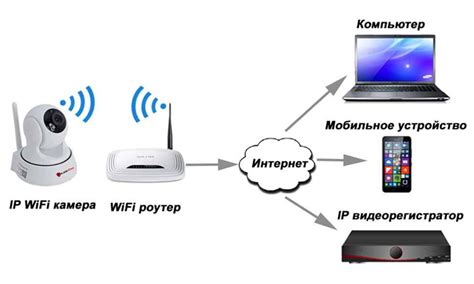 Устранение помех в сигнале Wi-Fi