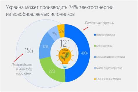 Устранение потребности в "лишней" энергии