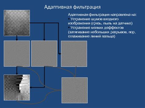 Устранение шумов изображения