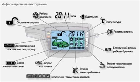 Устройство Пандора сигнализации