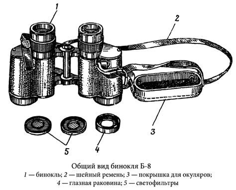 Устройство бинокля: оптическая и механическая части