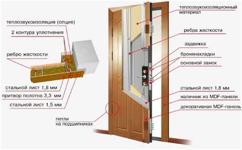 Устройство входной двери и окон