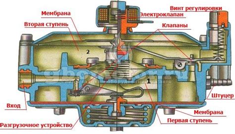 Устройство газового сжатия