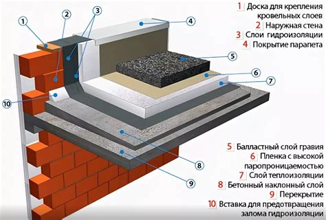 Устройство гидроизоляции