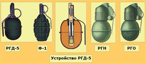 Устройство гранаты