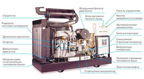Устройство дизель-генератора