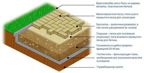 Устройство дренажной системы для основания под брусчатку